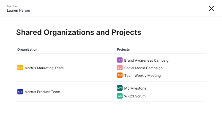 see the shared organizations and projects for the member