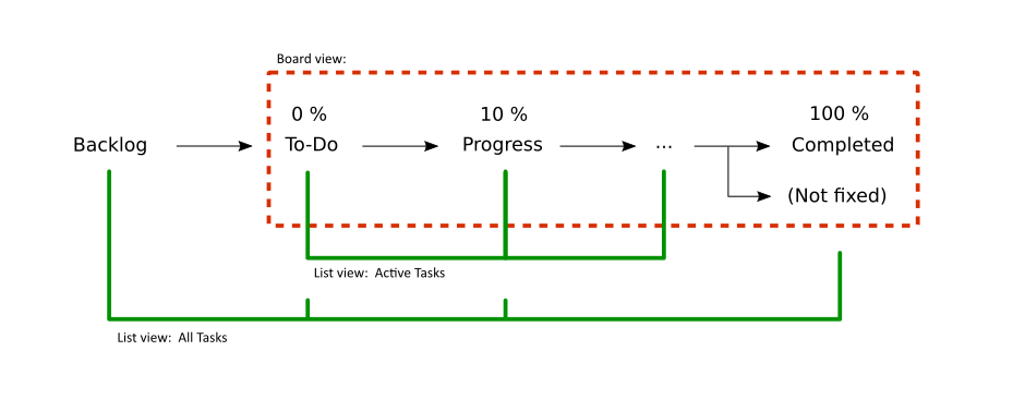 quire_workflow.png