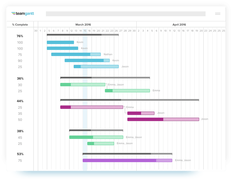5a6ba3e77bc70f00010551e8_gantt-chart@2x-p-800.png