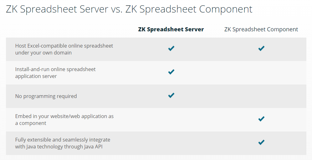 Comparison Table - zkspreadsheetservervscomponent.PNG