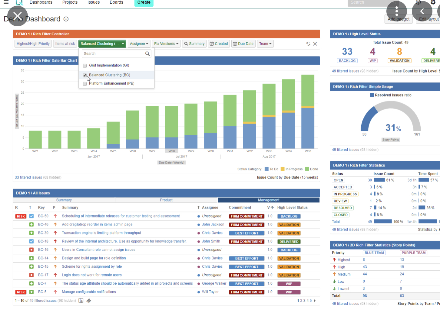 jira dashboards - Google Suche.png