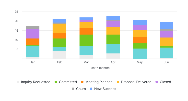 Sales report