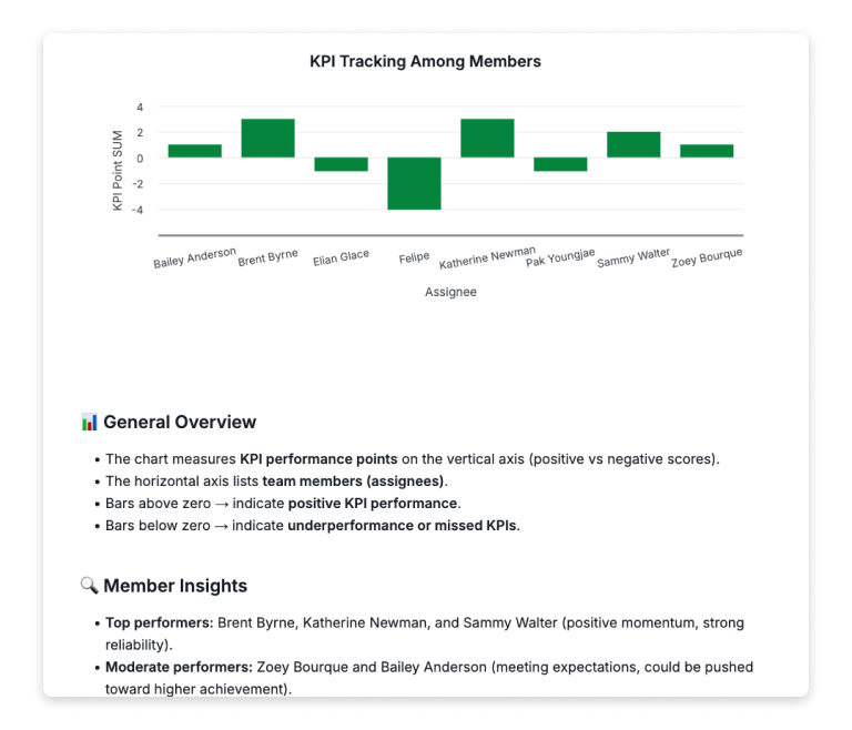 key performance indicator data