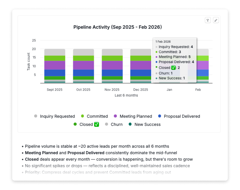 Quire Charts Dashboard