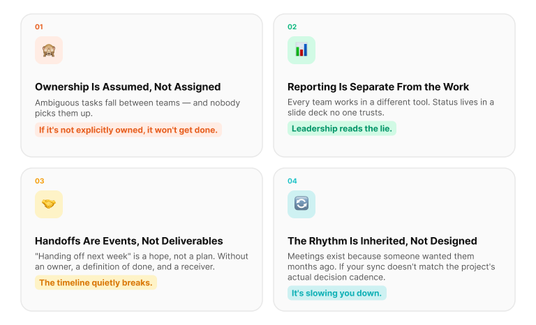 cross functional project management playbook
