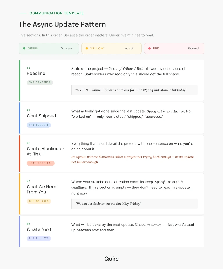 The async stakeholder update pattern, illustrated