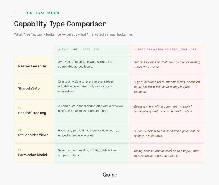 capability type comparison