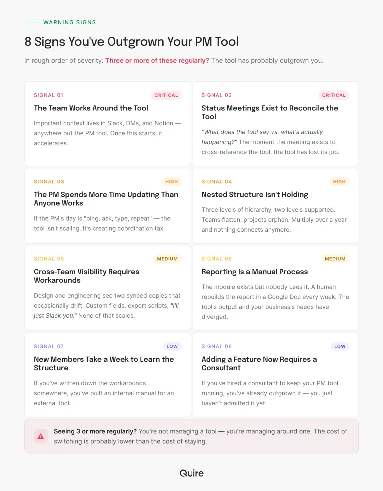 outgrown our project management tool