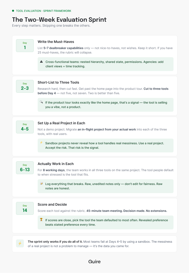 two-week PM evaluation sprint timeline