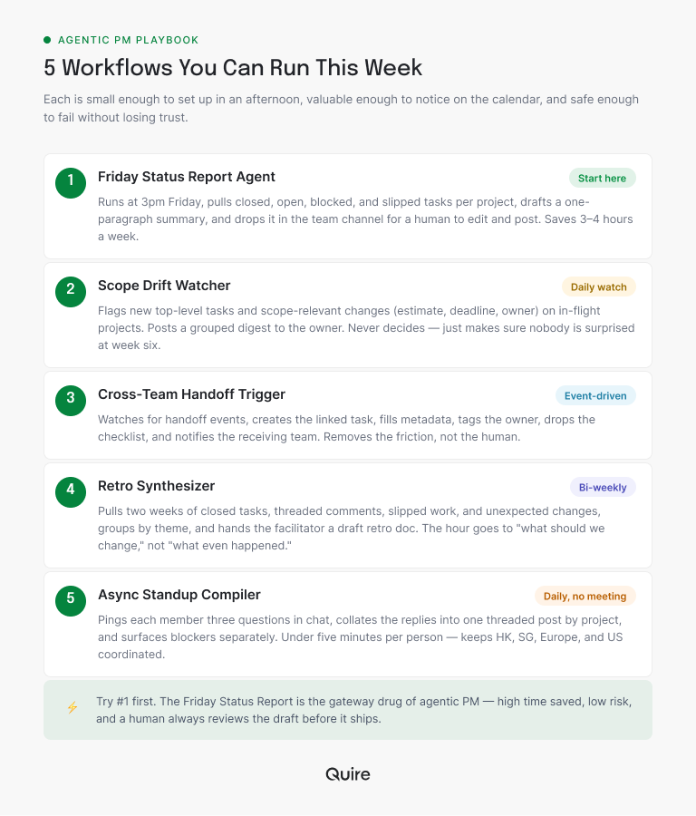 Five agentic project management workflows to run this week, from Friday status reports to async standups