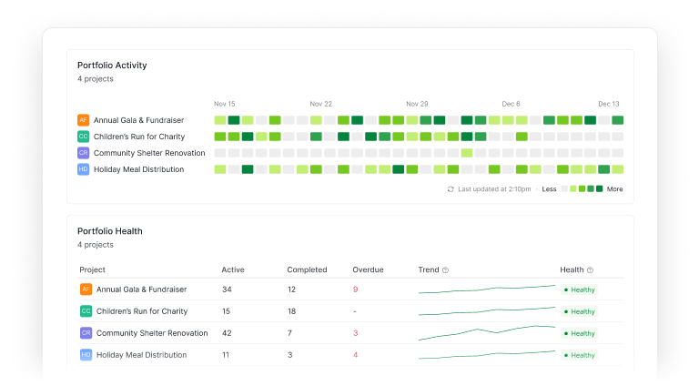 A portfolio Dashboard in Quire showing Portfolio Activity and Portfolio Health across four projects