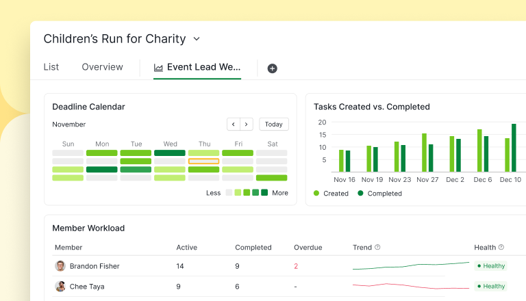 Dashboard View in Quire showing task-list and chart widgets in one place