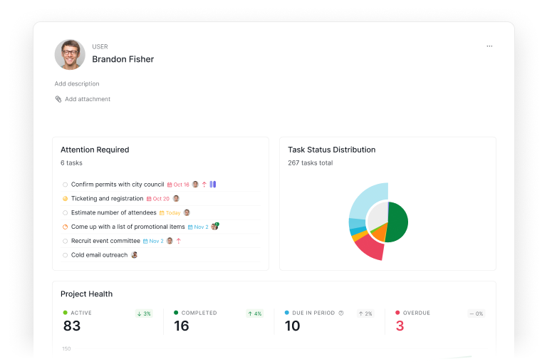 My Tasks Overview in Quire with Attention Required on top, plus Task Status Distribution and Project Health