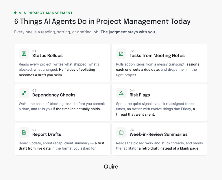 The six things AI agents do in project management today: status rollups, tasks from meeting notes, dependency checks, risk flags, report drafts, and week-in-review summaries