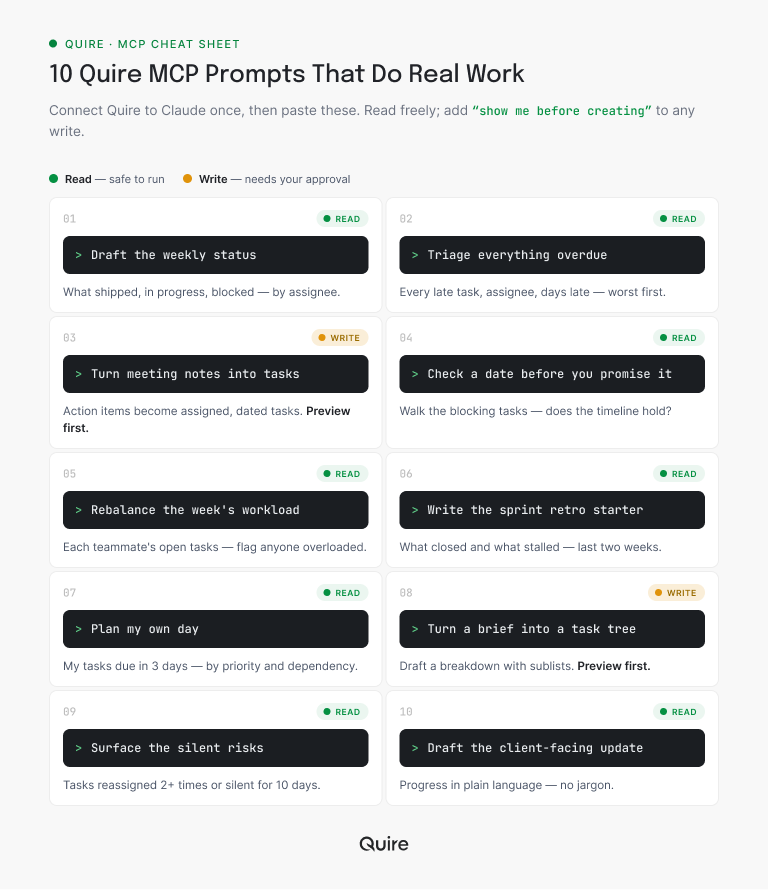 The ten Quire MCP prompts as a cheat sheet, each marked read or write, with what Quire returns for each one