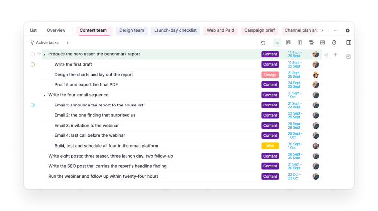 The Content team sublist in Quire, showing only the writing work from across the campaign while the tasks stay in the shared project