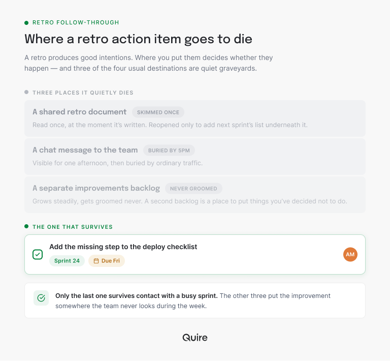Where a retro action item goes to die: a shared document, a chat message and a separate improvements backlog are all quiet graveyards, while a task in the next sprint with an owner and a due date survives