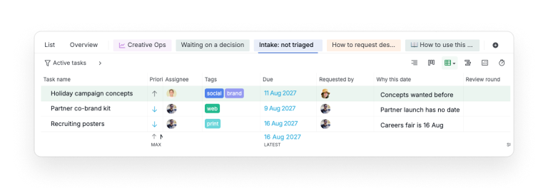 The Intake: not triaged sublist in Quire's Design Pipeline, with Requested by, Why this date and Review round as columns beside three untriaged requests