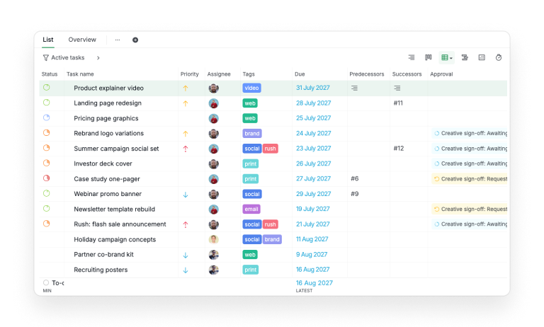 The Design Pipeline in Quire's List view with the Approval column on, so each request carries its own sign-off state: four read Creative sign-off: Awaiting and two read Request changes