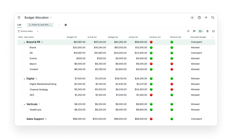 The Budget Allocation template in Quire's Table view: Budget and Actual columns for Q3 and Q4 side by side, with a green or red Variance dot on every line