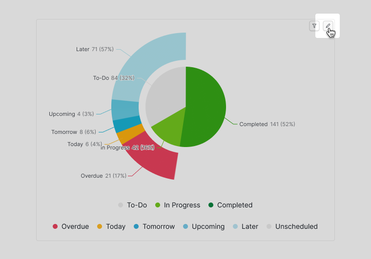 editing a chart