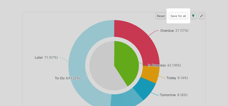 saving a chart result