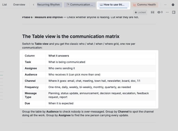 the how to use this template document explaining the six phases and the table view matrix