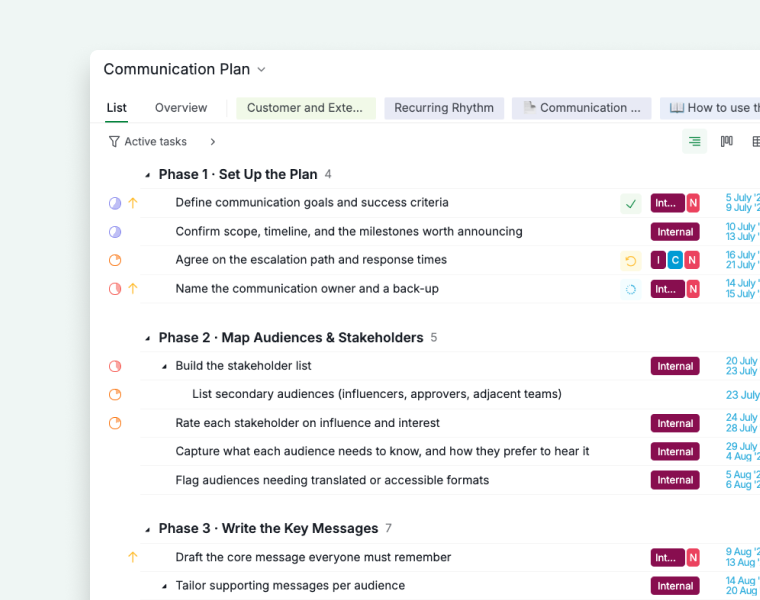 the six phases of the communication plan project collapsed in list view