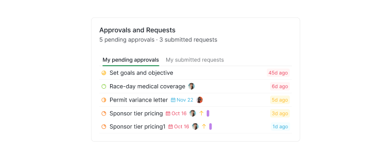 Approvals and Requests widget in Quire Dashboard view