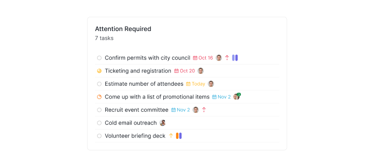 Attention Required widget in Quire Dashboard view