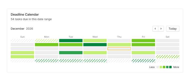Deadline Calendar widget in Quire Dashboard view