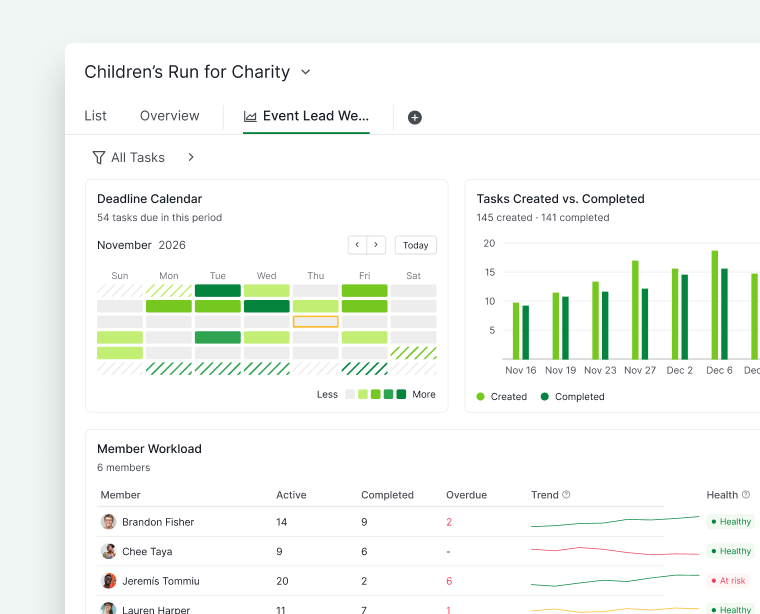 Dashboard view in Quire