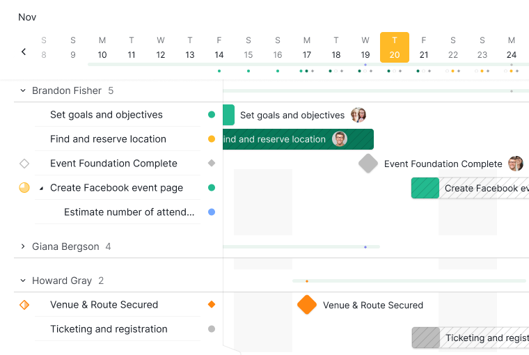 milestone in timeline