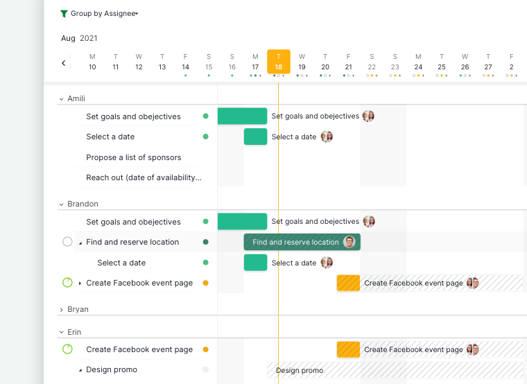 group by assignees in timeline view