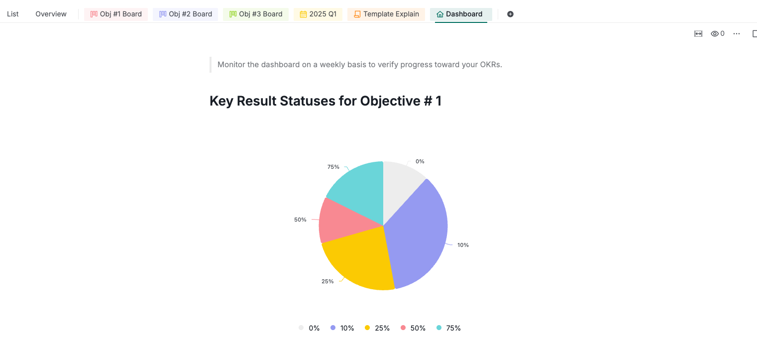 okr dashboard view
