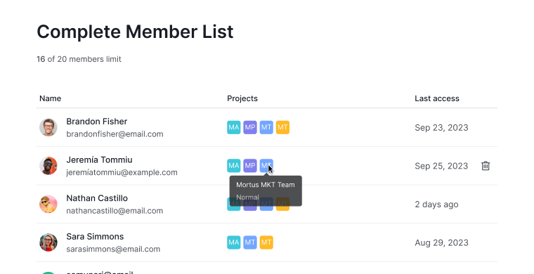view member’s role in  complete member list