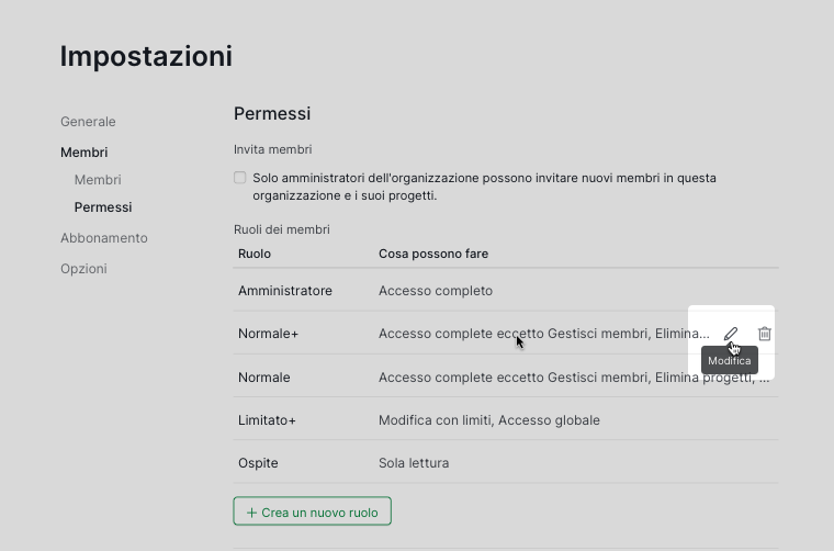 Modifica dei ruoli Permessi nelle impostazioni dell'organizzazione Quire