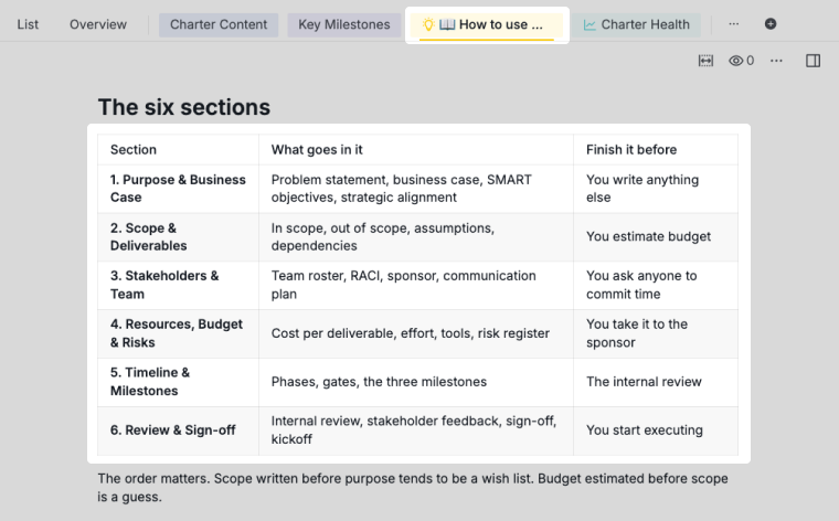 the six charter sections in the how to use this template document