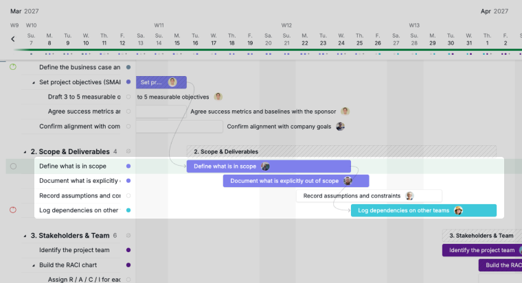 timeline view showing the dependency chain running through the scope and deliverables section