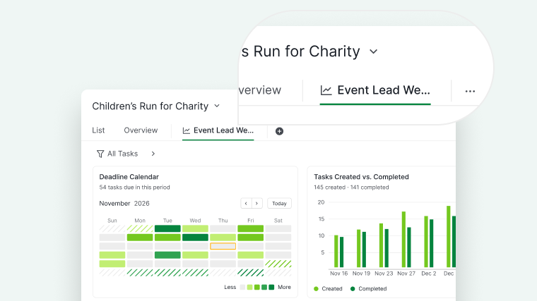 Quire Dashboard tab showing widgets for project data