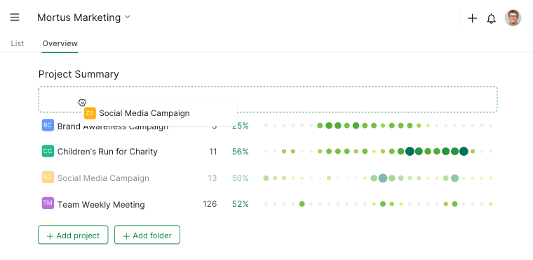 reordering projects in the organization overview