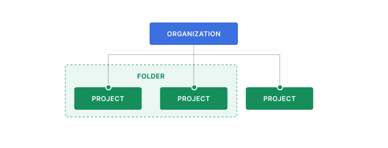 Quire folder hierarchy