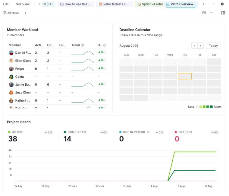 the retro overview dashboard with member workload, deadline calendar and project health widgets