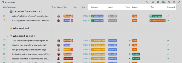 table view of the retrospective with category, sprint, votes, impact, effort and discussed columns
