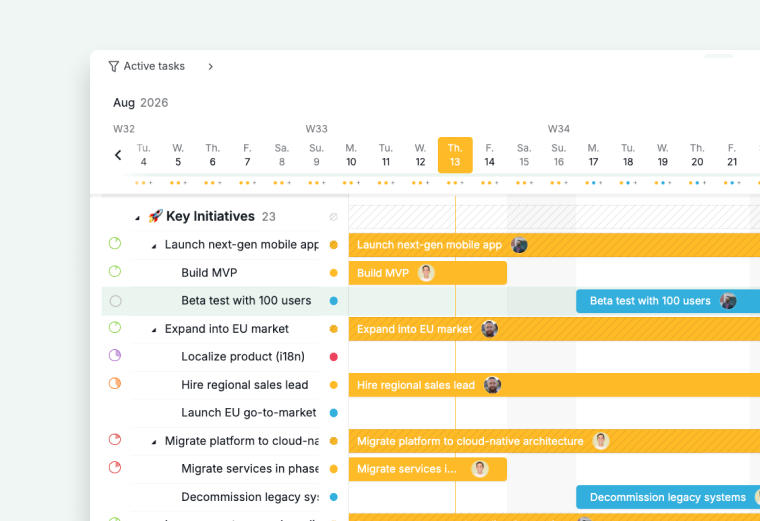 strategic roadmap initiatives on the quire timeline view across four quarters