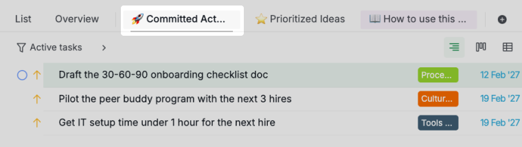 committed action items sublist with owners and due dates
