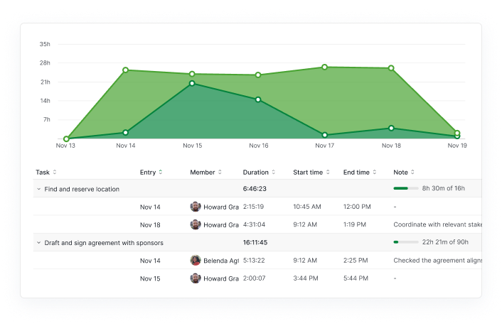 time_tracking